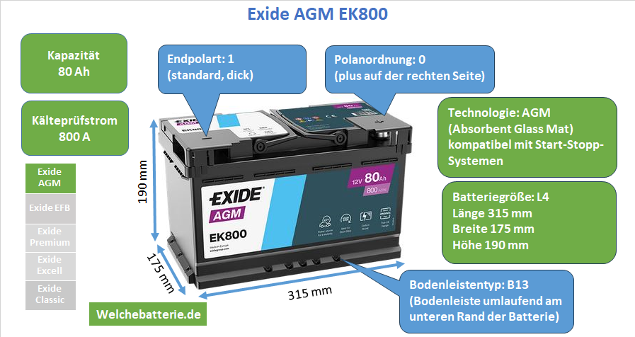 Batterie Exide AGM EK800